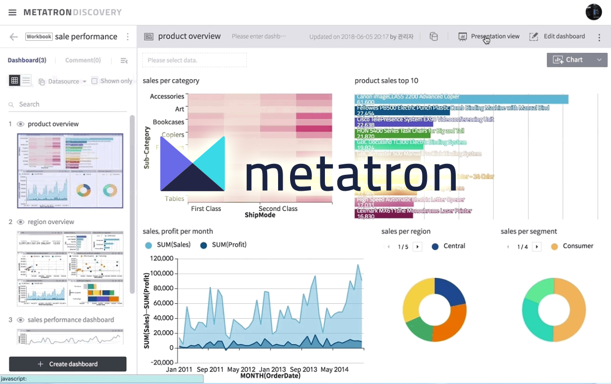 Metatron