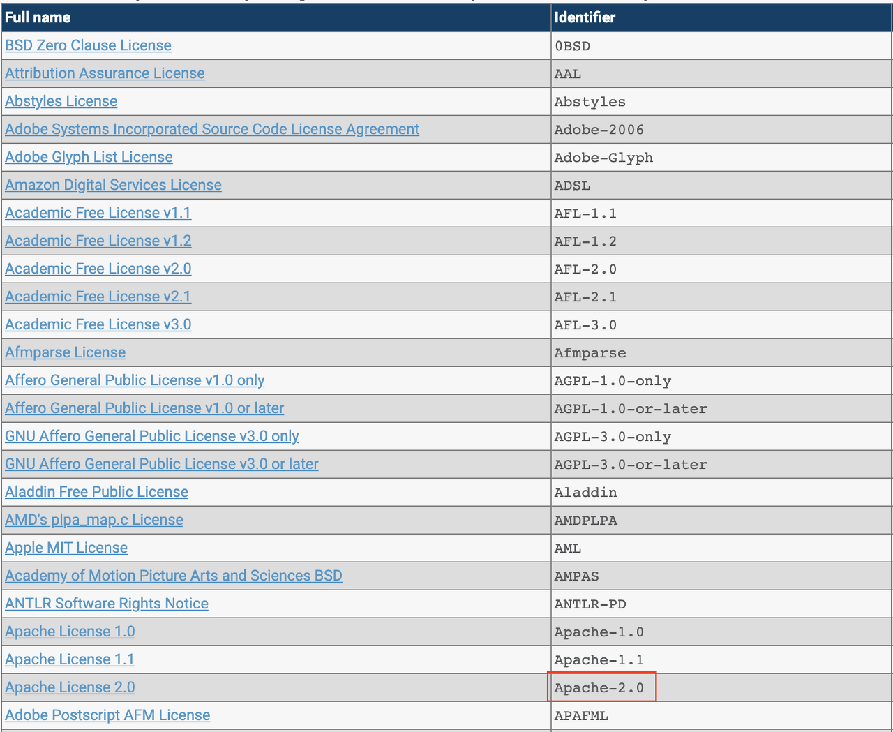 license-list