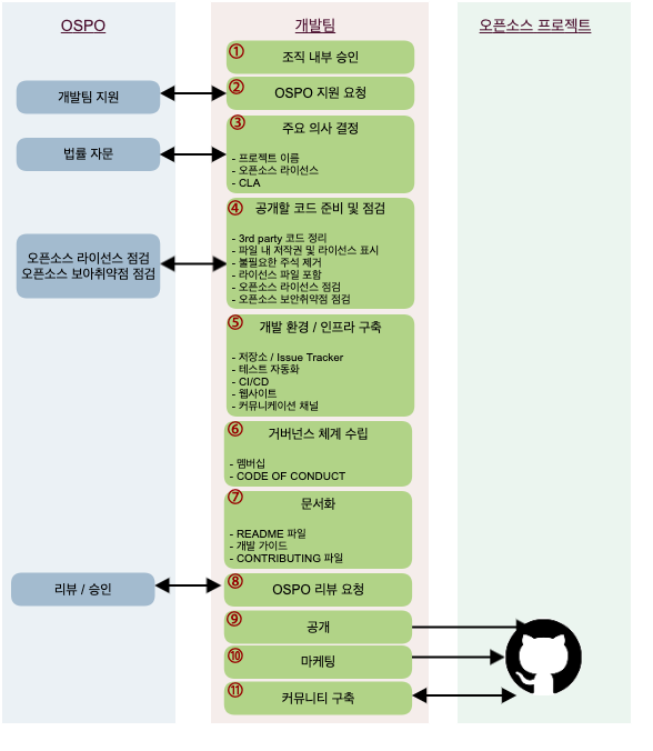 release-process